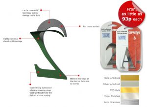 Thoroughly tested and with 5 different finishes, our numerals are built to last