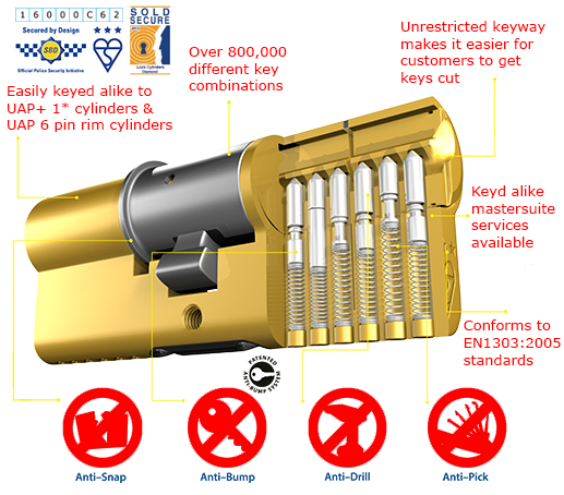 3 Star Cylinder Technical Information